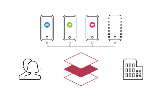 Digitale Quartiersplattform (Quelle: Fraunhofer IESE)